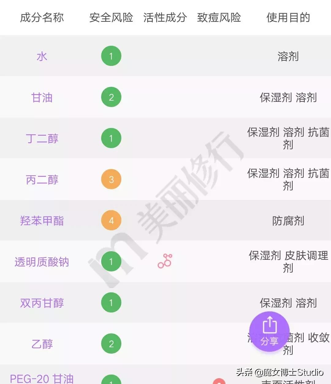 明星代言的化妆品是真的还是骗人,明星代言化妆品牌有哪些