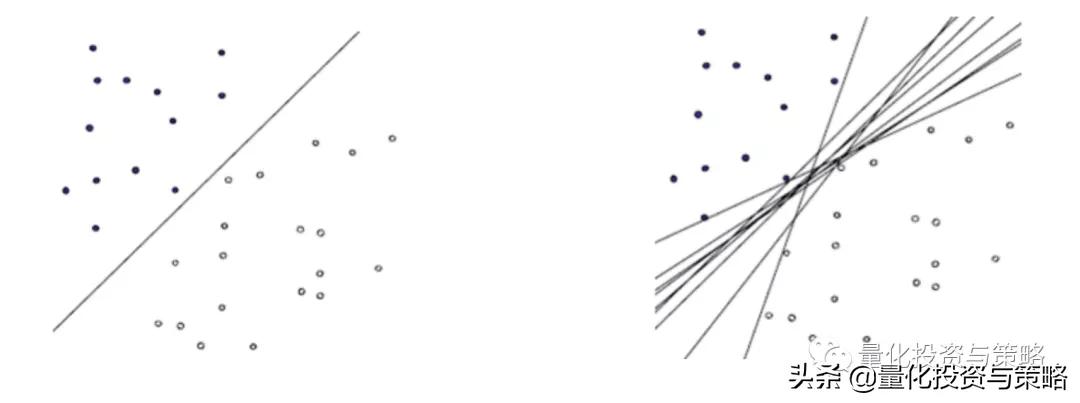 因子增强向量自回归模型,svr回归预测模型