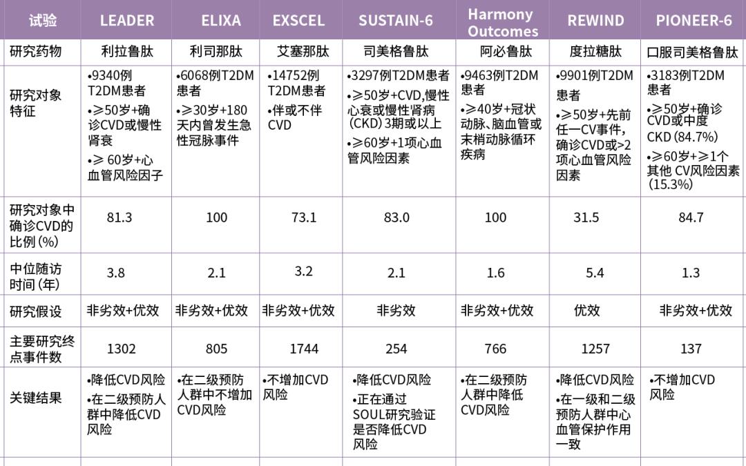 播种在CVOT的荒漠中,GLP-1RA周制剂度拉糖肽结出了什么样的果?