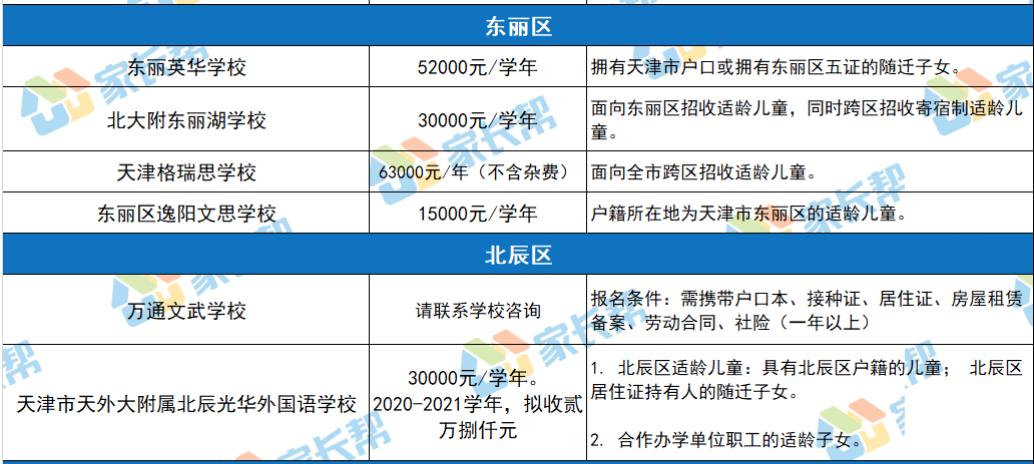 天津贵族学校排名榜学费,天津2021年公办学校收费标准