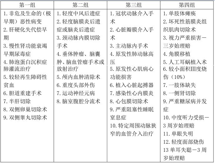 昆仑健康一年期重疾险,昆仑健康保2.0重疾险购买限制