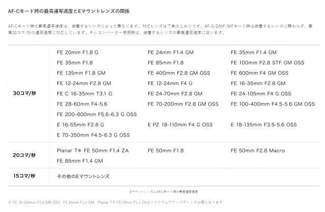 你觉得47999元离谱吗?简要分析索尼α1性能牛在哪