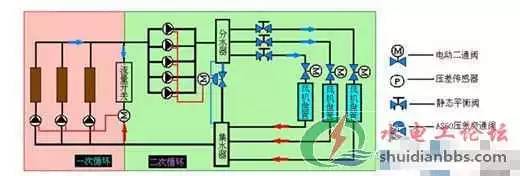 消防管道阀门安装规范,管道各种阀门的作用