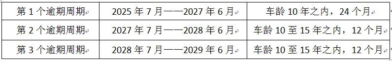 机动车逾期三年未检验自动报废吗,年审逾期最多不能超过多少天报废