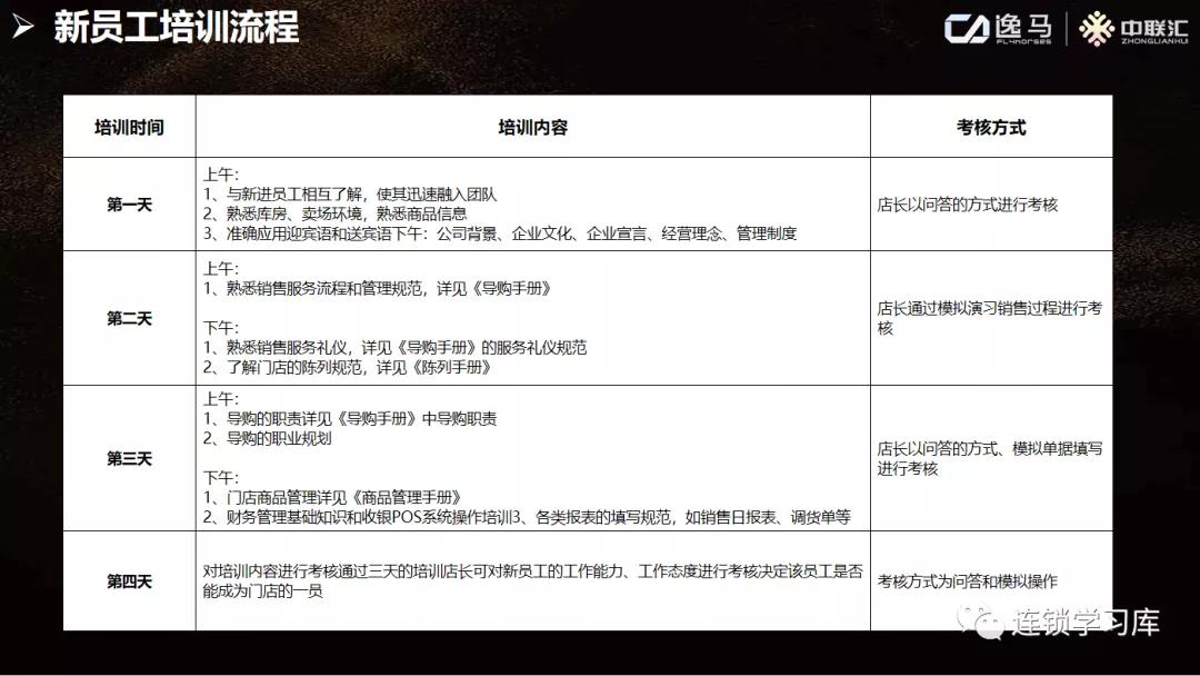 店长复制体系教程,门店店长管理具体的工作内容