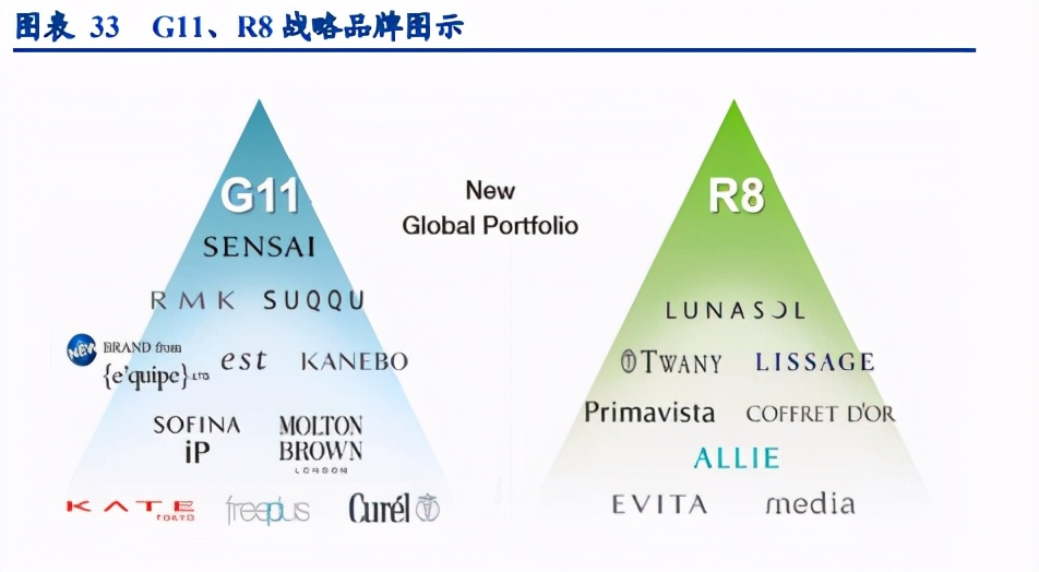 个护用品板块,个护美妆市场分析
