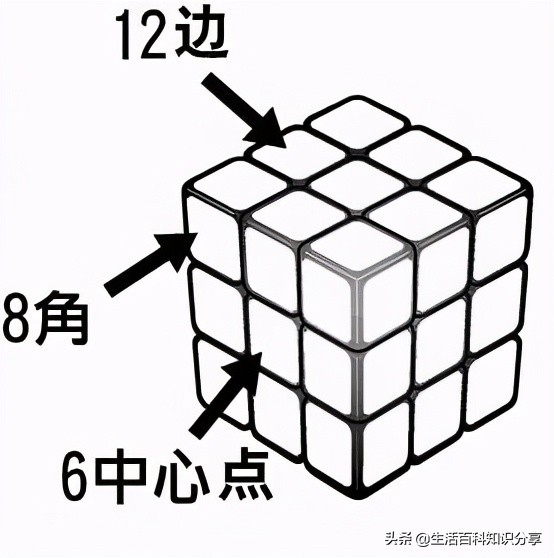 玩魔方教学6步可还原,6面魔方最简单还原方法