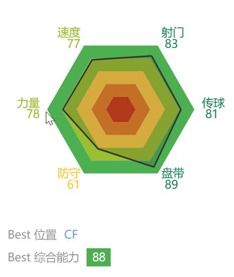 从贫民窟走出的体育明星,从贫民窟逆袭的球星