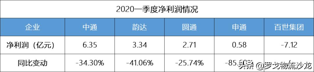 百世快递现在是不是极兔配送,百世快递为什么被极兔收购了