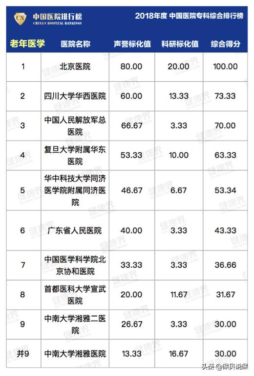 哪种医院适合普通人看,医院哪科医生最牛