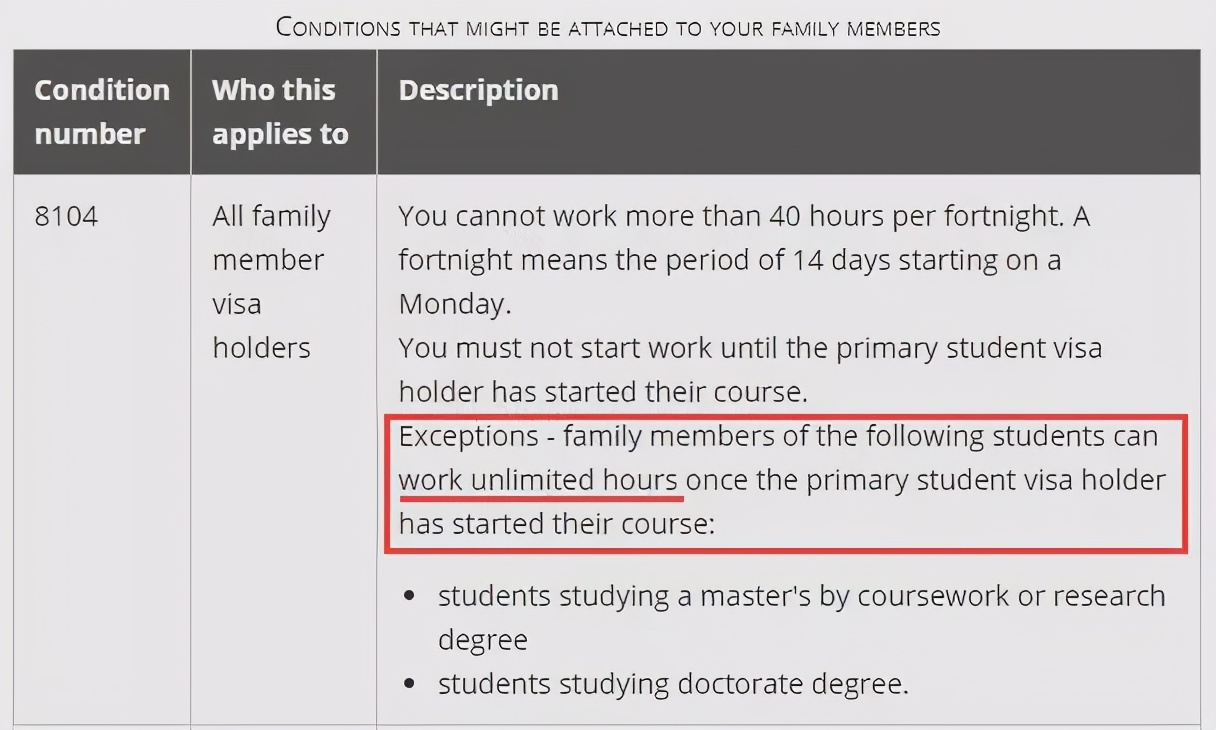 澳洲陪读签证电调后多久会下签,澳洲陪读签证可以换成工作签证吗