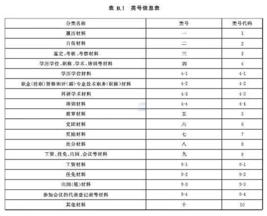 干部人事档案系统网络版要求,干部人事档案标准化的意义
