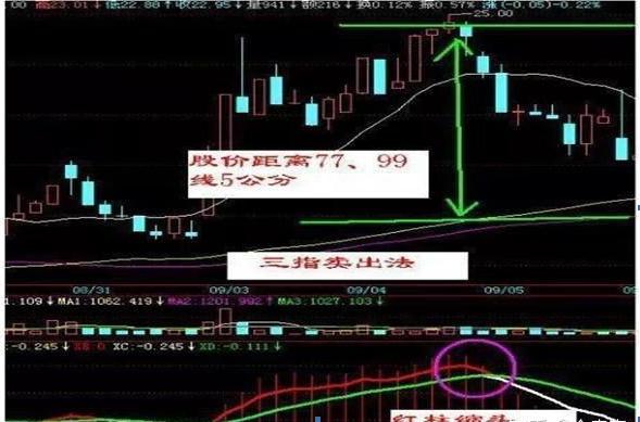 7月份股票的热点板块,目前最适合高抛低吸的股票