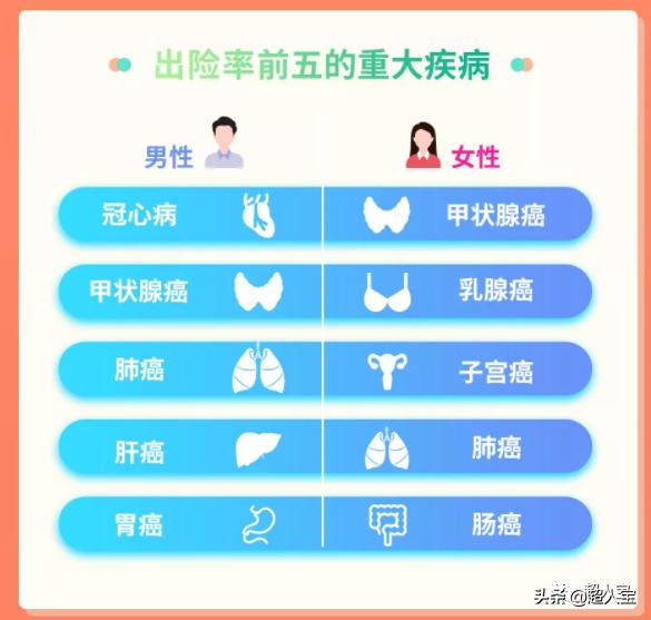 女性要不要为自己买保险,女性买保险理念