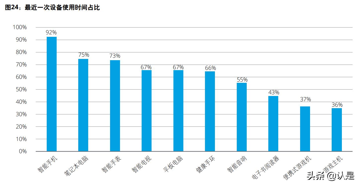德勤人力资源趋势报告分析,德勤咨询商业研究报告