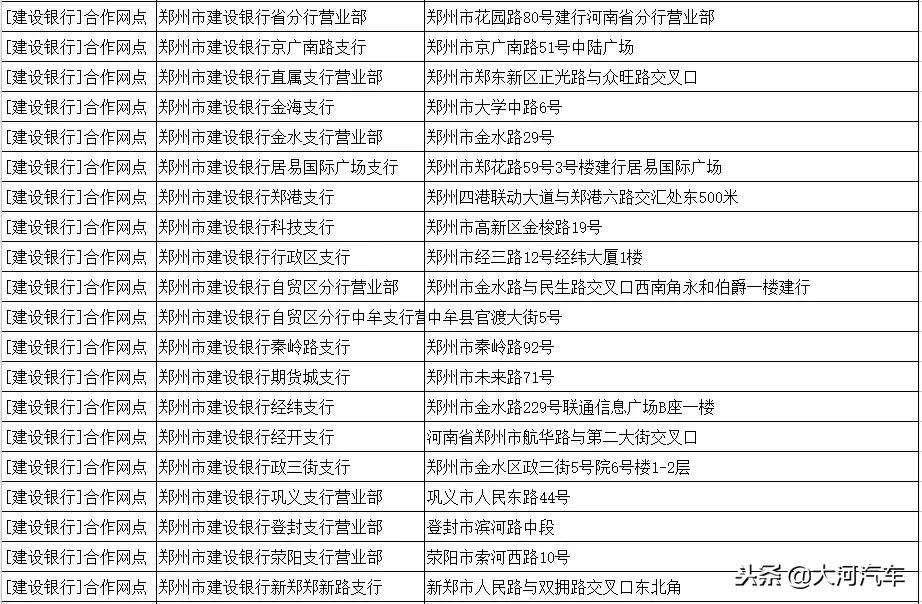 郑州市建设银行办理免费etc,郑州市有etc的车辆的免费政策