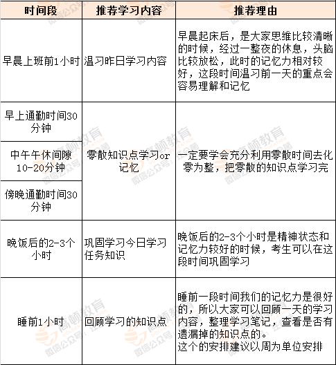 0基础到4级作息时间,新一年级每日时间安排表
