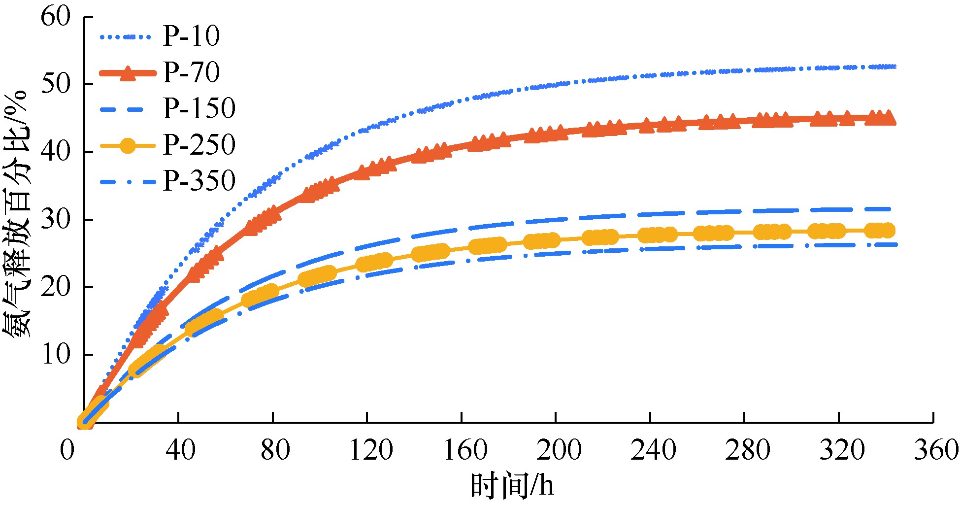 混凝土释放氨,混凝土中有氨气如何解决