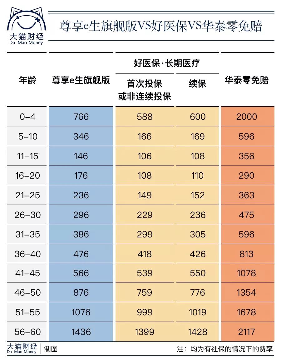 百万医疗险一万元免赔多少,平安百万医疗险升级版无免赔