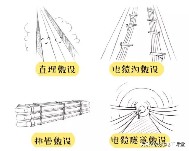 原来电气人是这样与“地下电缆”较量的！