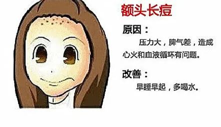 脸上老是长痘怎么祛痘,28岁了脸上老是长痘痘怎么办