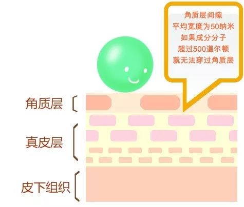 只听说水逆护肤界偏偏还玩“乳逆”