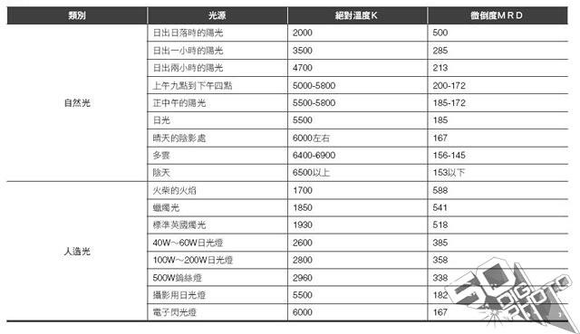 了解光谱灯,了解色与光