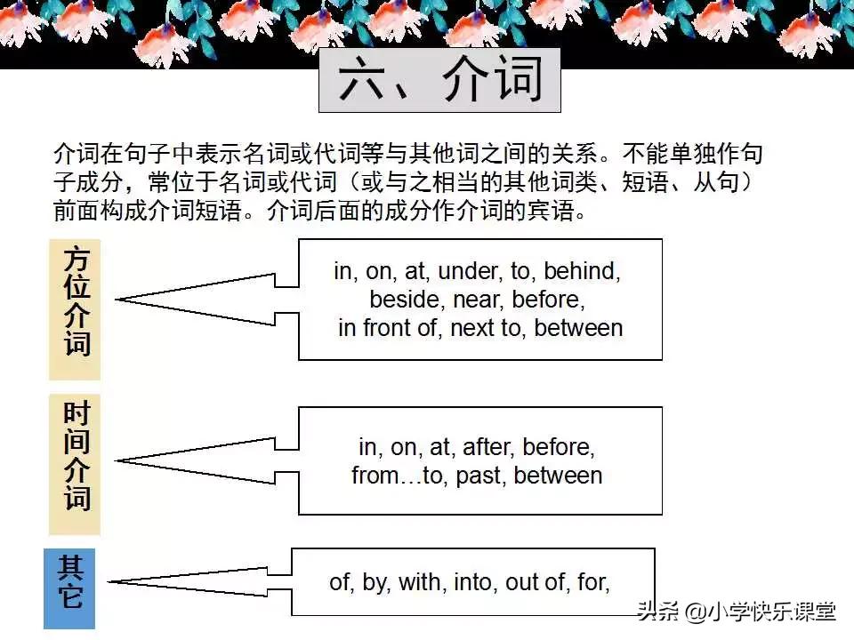 小学英语语法PPT,小学英语语法知识详解