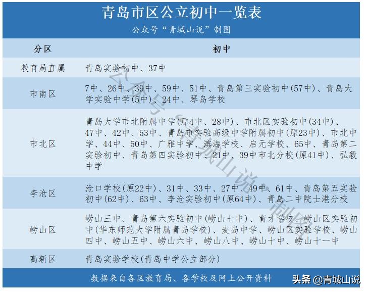 青岛怎么查看自己的学区,青岛上初中是不是看学区的