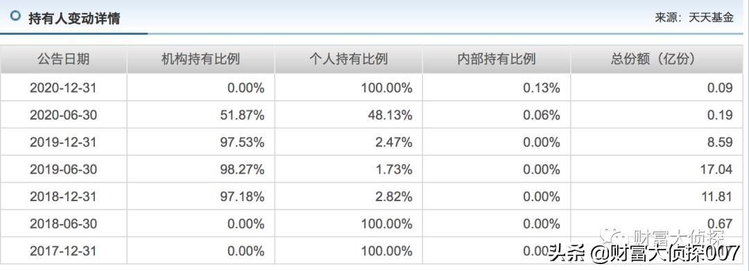 兴银基金利润,兴银基金现状