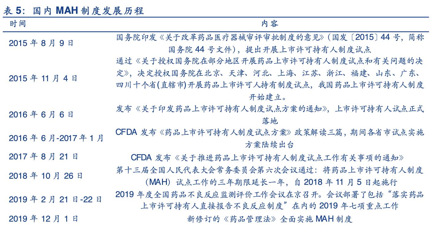 九洲药业能成cdmo龙头吗,九洲药业cdmo业务是怎么做的