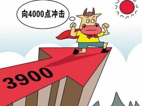 k线反映主力资金心理,主力资金进入k线