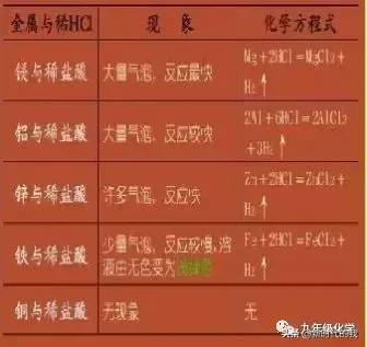 第十单元酸和碱复习,第十单元酸和碱知识点
