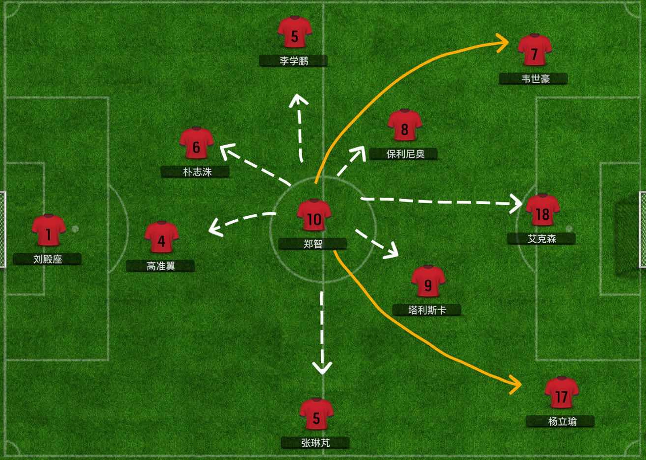 从亚泰核心到恒大边缘人，如何解决何超融入问题？还得卡帅用点心