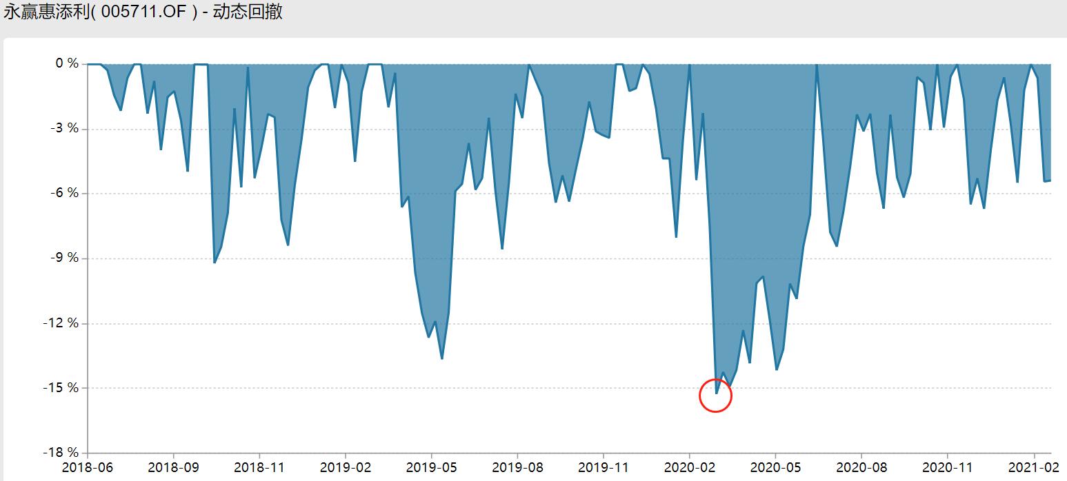 张坤易方达蓝筹最大回撤,张坤的蓝筹这次回撤多久能创新高