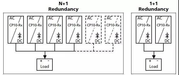 冗余电源怎么工作,冗余电源换成固定电源