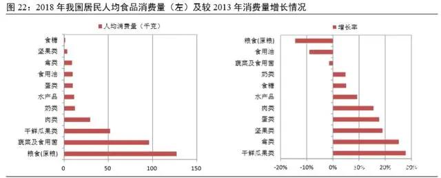 坚果食品行业发展,坚果行业市场