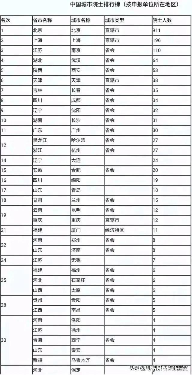 综合实力第五城南京,南京是中国综合实力第五城吗
