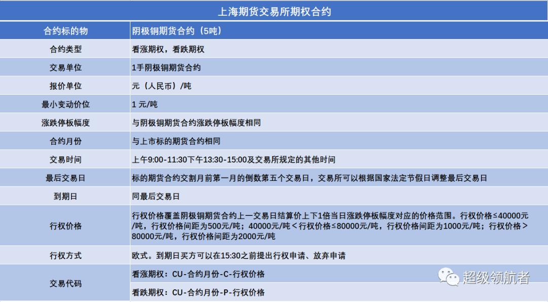 上海期货交易所有什么品种,上海期货交易所铜市最新报价