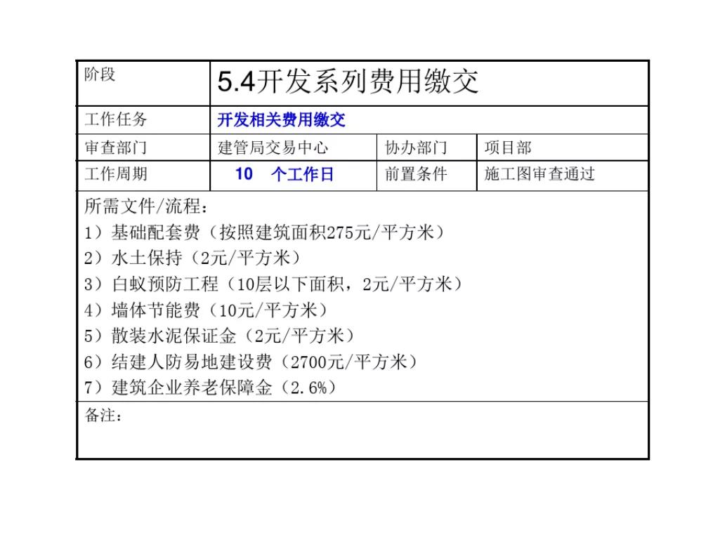 石家庄报批报建全流程,工程项目报批流程