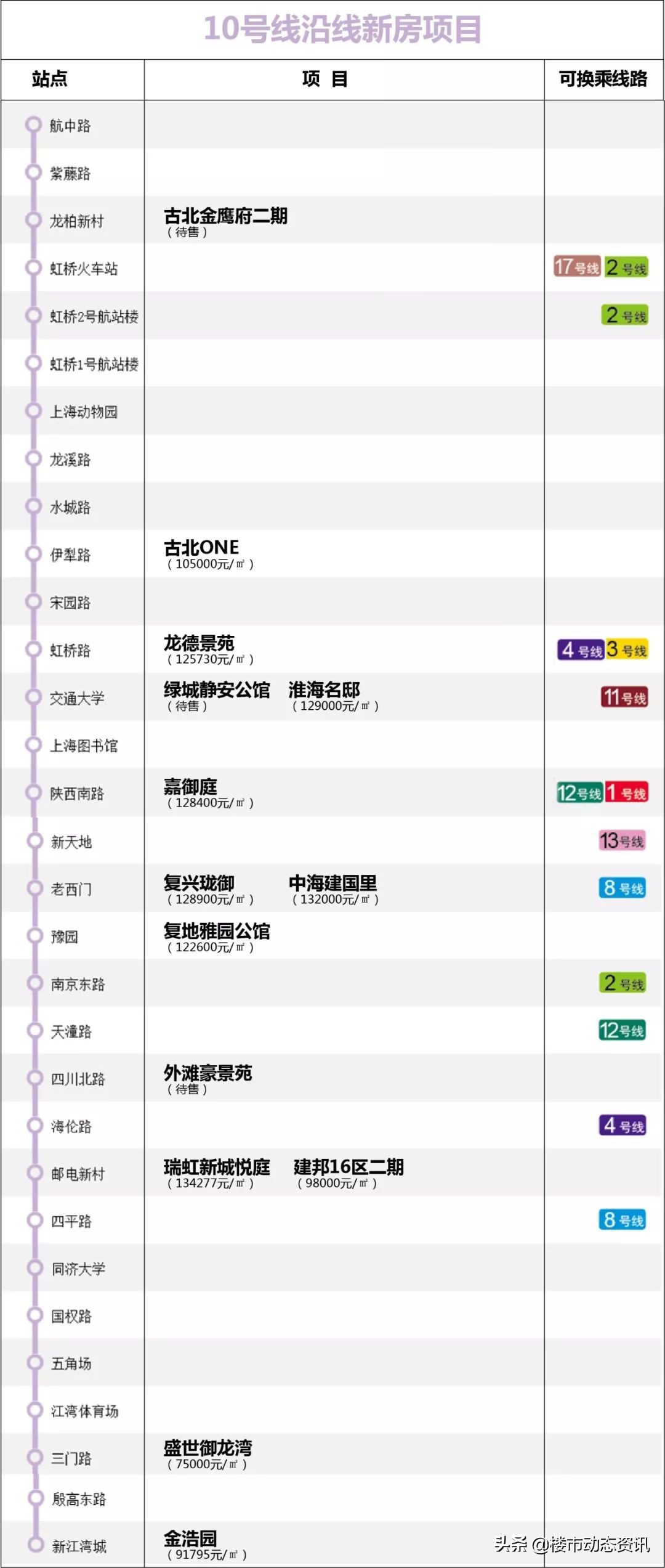 地铁盘汇总,2020年最不能错过的东西