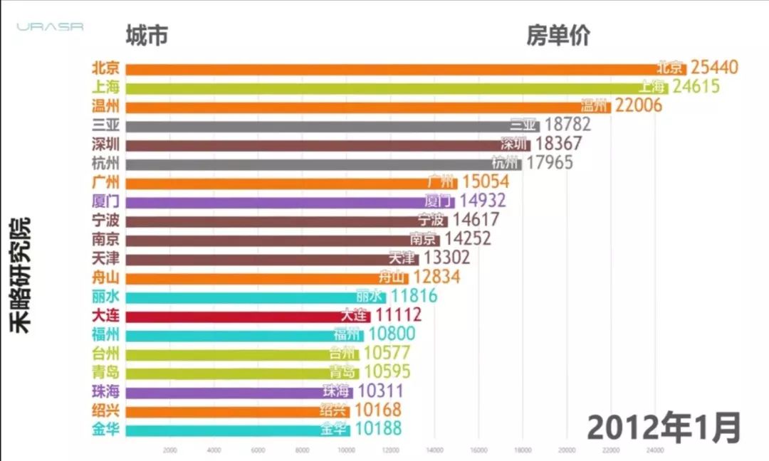 正确分析这几年楼市大降价原因,这部电影诠释了什么是房地产