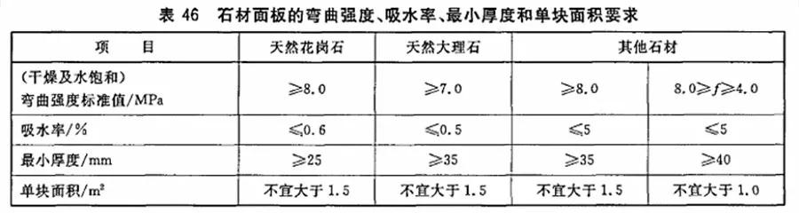 做石材需要什么手续,做石材工程