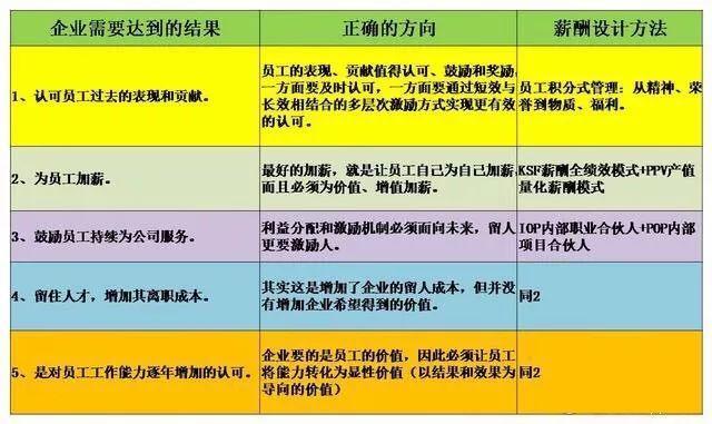 取消工龄工资薪酬方案,取消工龄工资合法吗