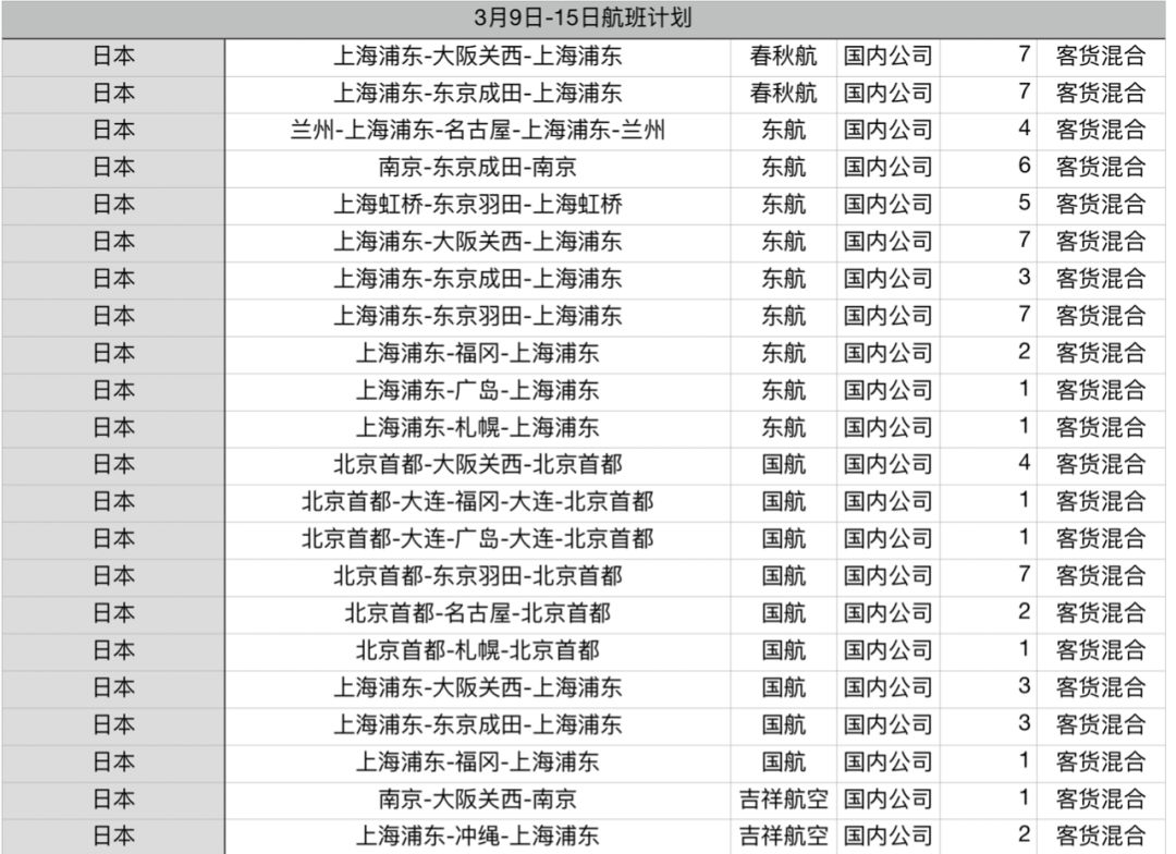 日本最新航班停飞通知,纳尼最新消息