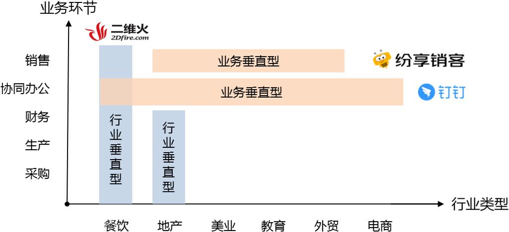 怎么才算saas系统,saas系统该怎么销售