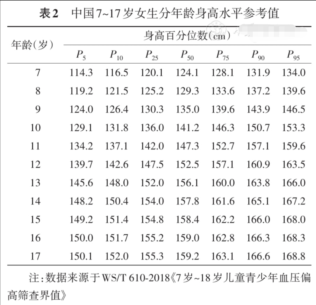初中生高血压有什么表现吗,初中生有高血压要注意哪些