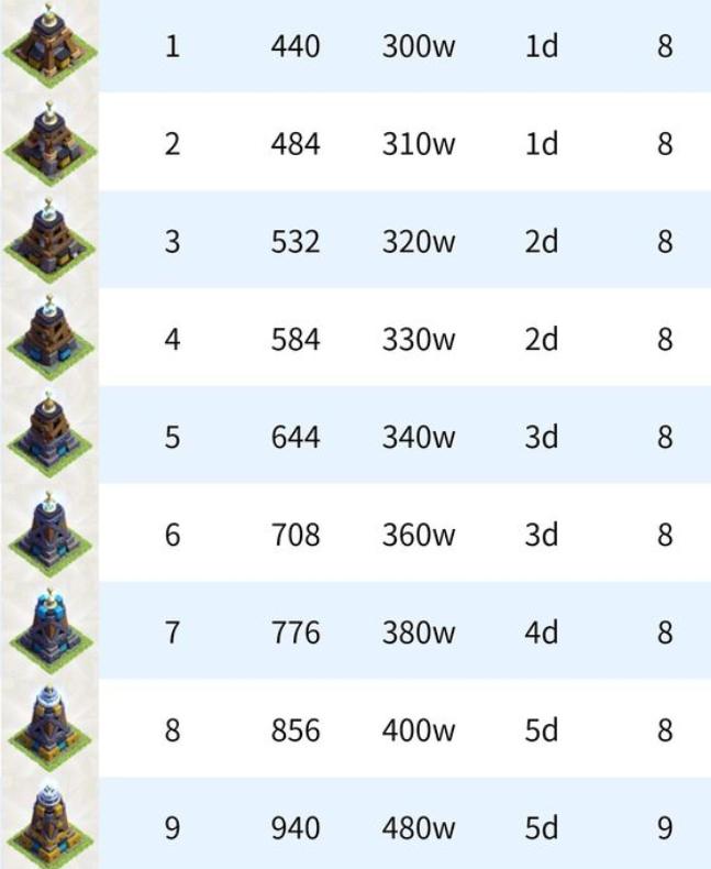 部落冲突最惨的游戏是哪个,部落冲突满本阵容推荐