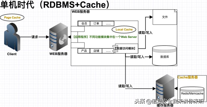 “黑客”实战篇之“网站入侵的攻与防详解”