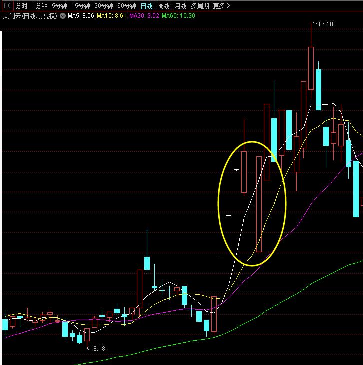 银行旺季启动会流程,银行股行情要来了
